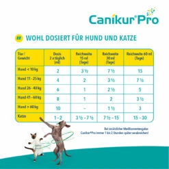 Boehringer Ingelheim Canikur Pro Hund & Katze -Dechra Verkaufe canikur pro paste hund katze bei akutem durchfall5
