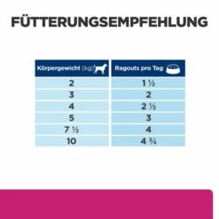 Hill's Gastrointestinal Biome Ragout Nassfutter Für Hunde -Dechra Verkaufe hills gastrointestinal biome ragout nass hund3