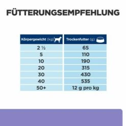 Hill's I/d Low Fat Trockenfutter Für Hunde -Dechra Verkaufe hills i d low fat trocken hund4