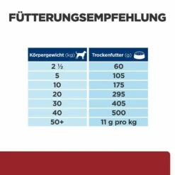 Hill's I/d Trockenfutter Für Hunde -Dechra Verkaufe hills i d trocken hund4