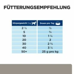 Hill's L/d Nassfutter Für Hunde -Dechra Verkaufe hills l d nass hund3