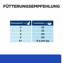 Hill's M/d Trockenfutter Für Katzen -Dechra Verkaufe hills m d trocken katze3