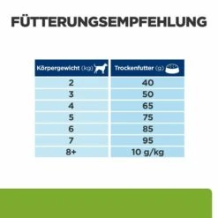 Hill's Metabolic Mini Trockenfutter Für Hunde -Dechra Verkaufe hills metabolic mini trocken hund4