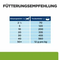 Hill's Metabolic + Mobility Trockenfutter Für Hunde -Dechra Verkaufe hills metabolic mobility trocken hund4