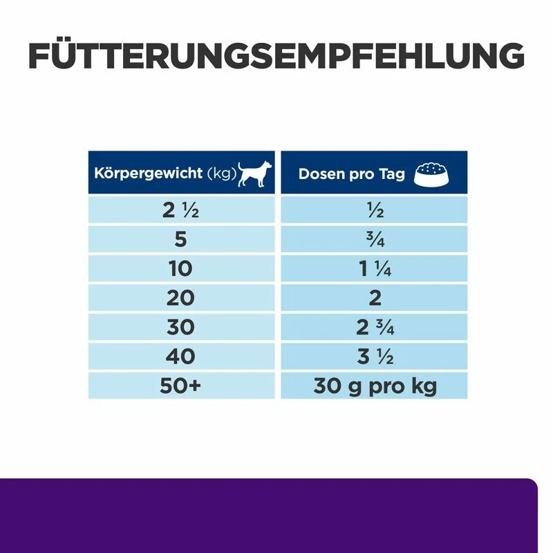 Hill's U/d Nassfutter Für Hunde 5 Hill's U/d Nassfutter Für Hunde – Bild 3