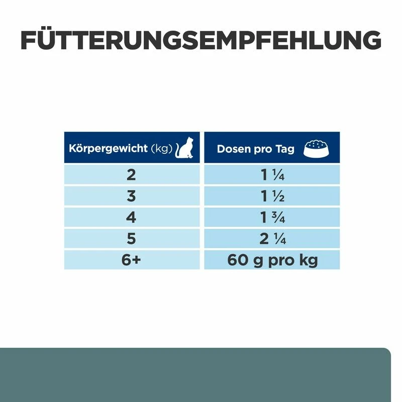 Hill's W/d Nassfutter Für Katzen 5 Hill's W/d Nassfutter Für Katzen – Bild 3
