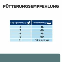 Hill's W/d Trockenfutter Für Katzen -Dechra Verkaufe hills w d trocken katze4