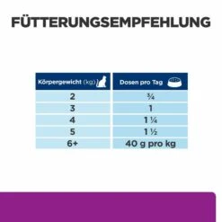 Hill's Y/d Nassfutter Für Katzen -Dechra Verkaufe hills y d nass katze3