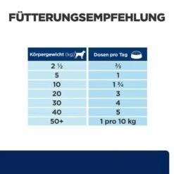 Hill's Z/d Nassfutter Für Hunde 8 Hill's Z/d Nassfutter Für Hunde -Dechra Verkaufe hills z d nass hund3