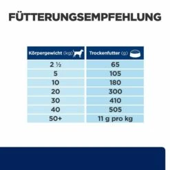Hill's Z/d Trockenfutter Für Hunde -Dechra Verkaufe hills z d trocken hund4