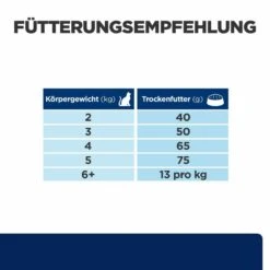 Hill's Z/d Trockenfutter Für Katzen -Dechra Verkaufe hills z d trocken katze4