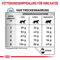 Royal Canin Anallergenic Trockenfutter Für Katzen -Dechra Verkaufe royal canin anallergenic katzen7