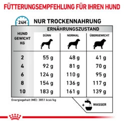 Royal Canin Anallergenic Small Dogs Trockenfutter Für Hunde -Dechra Verkaufe royal canin anallergenic small dogs trockenfutter hund5