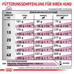 Royal Canin Cardiac Trockenfutter Für Hunde -Dechra Verkaufe royal canin cardiac trocken hund3
