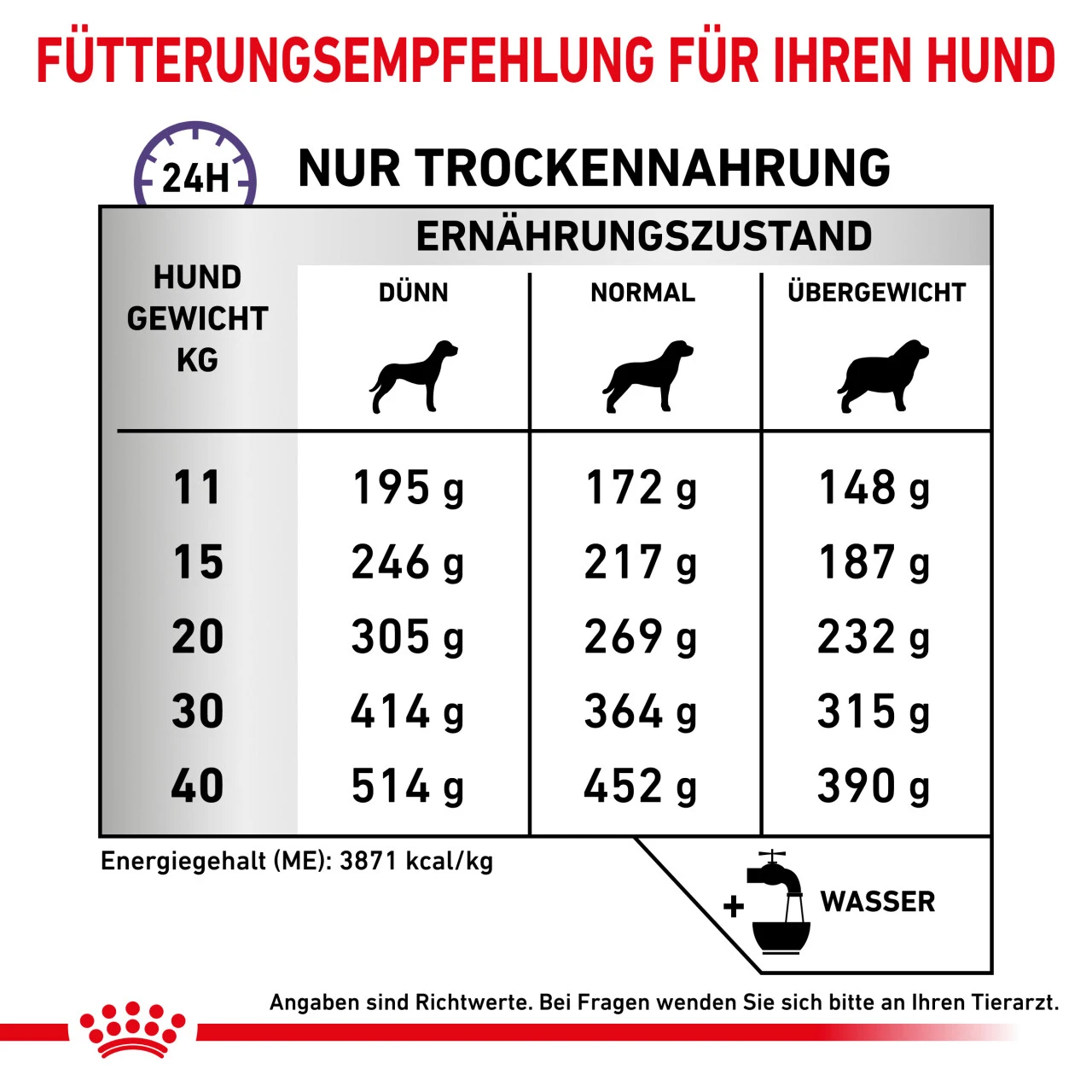 Royal Canin Expert Dental Medium & Large Dogs Trockenfutter Für Hunde 7 Royal Canin Expert Dental Medium & Large Dogs Trockenfutter Für Hunde – Bild 5