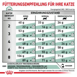Royal Canin Diabetic Trockenfutter Für Katzen -Dechra Verkaufe royal canin diabetic trocken katze3