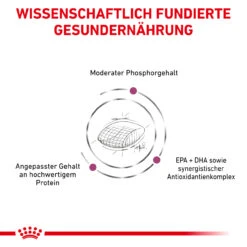 Royal Canin Early Renal Trockenfutter Für Hunde -Dechra Verkaufe royal canin early renal trocken hund6