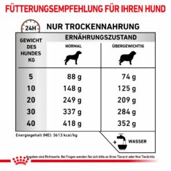 Royal Canin Gastrointestinal Moderate Calorie Trockenfutter Für Hunde -Dechra Verkaufe royal canin gastro intestinal moderate calorie hund6
