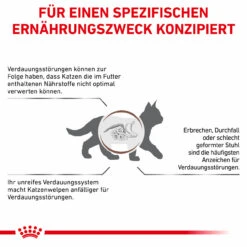 Royal Canin Gastrointestinal Kitten Trockenfutter Für Katzen -Dechra Verkaufe royal canin gastrointestinal kitten trocken5