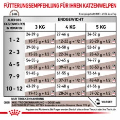 Royal Canin Gastrointestinal Kitten Trockenfutter Für Katzen -Dechra Verkaufe royal canin gastrointestinal kitten trocken6