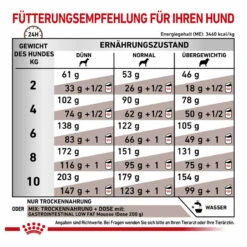 Royal Canin Gastrointestinal Low Fat Small Dogs Trockenfutter Für Hunde -Dechra Verkaufe royal canin gastrointestinal low fat small dogs trockenfutter hund6