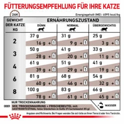 Royal Canin Gastrointestinal Trockenfutter Für Katzen 16 Royal Canin Gastrointestinal Trockenfutter Für Katzen -Dechra Verkaufe royal canin gastrointestinal trocken katze6