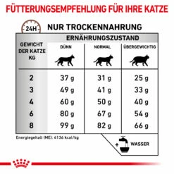 Royal Canin Hepatic Trockenfutter Für Katzen -Dechra Verkaufe royal canin hepatic katze5