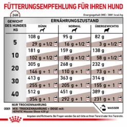 Royal Canin Hepatic Trockenfutter Für Hunde 13 Royal Canin Hepatic Trockenfutter Für Hunde -Dechra Verkaufe royal canin hepatic trocken hund5