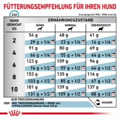 Royal Canin Hypoallergenic Small Dogs Trockenfutter Für Hunde 17 Royal Canin Hypoallergenic Small Dogs Trockenfutter Für Hunde -Dechra Verkaufe royal canin hypoallergenic small dogs hund7