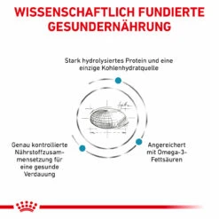 Royal Canin Hypoallergenic Trockenfutter Für Hunde -Dechra Verkaufe royal canin hypoallergenic trocken hund3