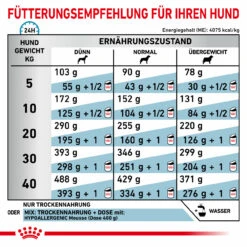 Royal Canin Hypoallergenic Trockenfutter Für Hunde -Dechra Verkaufe royal canin hypoallergenic trocken hund5