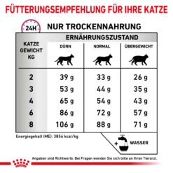 Royal Canin Mobility Trockenfutter Für Katzen 12 Royal Canin Mobility Trockenfutter Für Katzen -Dechra Verkaufe royal canin mobility katze3