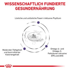 Royal Canin Expert Neutered Adult Medium Dogs Trockenfutter Für Hunde -Dechra Verkaufe royal canin neutered adult medium dogs hund4