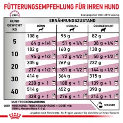 Royal Canin Renal Special Trockenfutter Hund -Dechra Verkaufe royal canin renal special trocken hund3