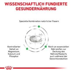 Royal Canin Satiety Weight Management Small Dogs Trockenfutter Für Hunde -Dechra Verkaufe royal canin satiety small dogs hund5