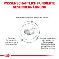 Royal Canin Satiety Weight Management Trockenfutter Für Katzen 15 Royal Canin Satiety Weight Management Trockenfutter Für Katzen -Dechra Verkaufe royal canin satiety support weight management trocken katze5