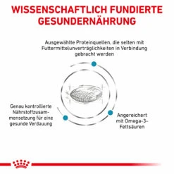 Royal Canin Sensitivity Control Trockenfutter Für Hunde -Dechra Verkaufe royal canin sensitivity control trocken hund3
