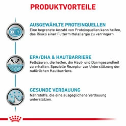 Royal Canin Sensitivity Control Trockenfutter Für Hunde -Dechra Verkaufe royal canin sensitivity control trocken hund4