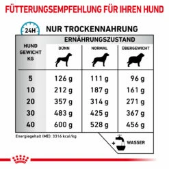 Royal Canin Sensitivity Control Trockenfutter Für Hunde -Dechra Verkaufe royal canin sensitivity control trocken hund5
