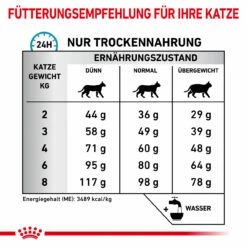 Royal Canin Sensitivity Control Trockenfutter Für Katzen 15 Royal Canin Sensitivity Control Trockenfutter Für Katzen -Dechra Verkaufe royal canin sensitivity control trocken katze6