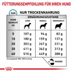 Royal Canin Skin Care Trockenfutter Für Hunde -Dechra Verkaufe royal canin skin care hund5