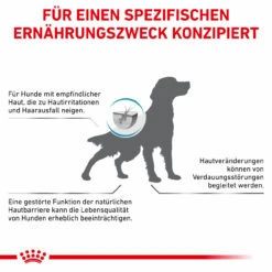 Royal Canin Skin Care Trockenfutter Für Hunde -Dechra Verkaufe royal canin skin care hund7