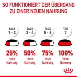 Royal Canin Starter Mousse Mother & Babydog Nassfutter Für Hunde 17 Royal Canin Starter Mousse Mother & Babydog Nassfutter Für Hunde -Dechra Verkaufe royal canin starter mousse mother babydog hund8