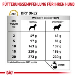 Royal Canin Urinary S/O Moderate Calorie Trockenfutter Für Hunde -Dechra Verkaufe royal canin urinary s o moderate calorie trocken hund3