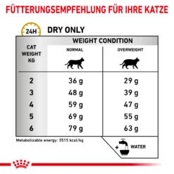 Royal Canin Urinary S/O Moderate Calorie Trockenfutter Für Katzen -Dechra Verkaufe royal canin urinary s o moderate calorie trocken katze3