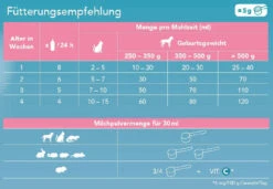 Optima Pet Milk -Dechra Verkaufe tvm optima pet milk2